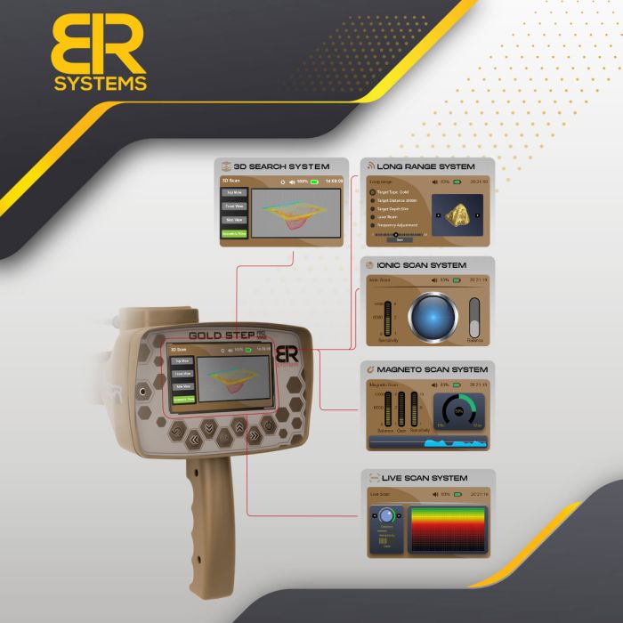 جهاز كشف الذهب و الدفائن بالنظام التصويري | جولد ستيب برو ماكس 3