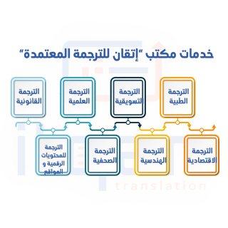 مكاتب الترجمة المعتمدة في ابوظبي: خدمات ترجمة الشاشة من إتقان