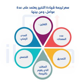 “إتقان” هو أفضل مكتب ترجمة في السعودية والإمارات