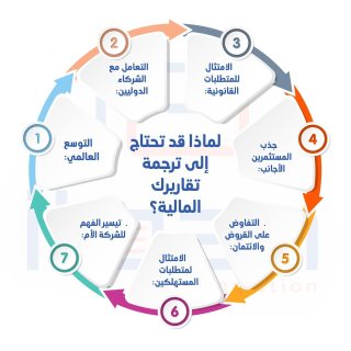 هل تحتاج لـ ترجمة هندسية من أفضل شركة ترجمة معتمدة في السعودية؟ 1
