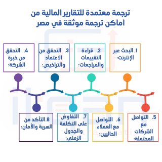 معايير اختيار الترجمة المعتمدة من أشهر شركات الترجمة في السعودية 