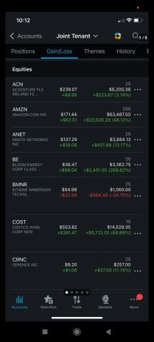 التوصيات الذهبية وإدارة المحافظ الأسهم الأمريكية والكويتية 6